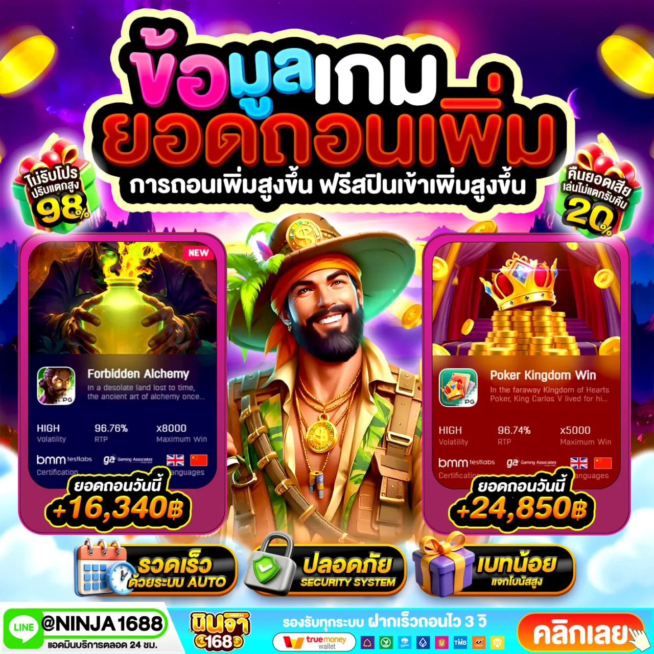 เงินรางวัลของ รีวิว เกมส์ PGSLOT สูงจริงไหม